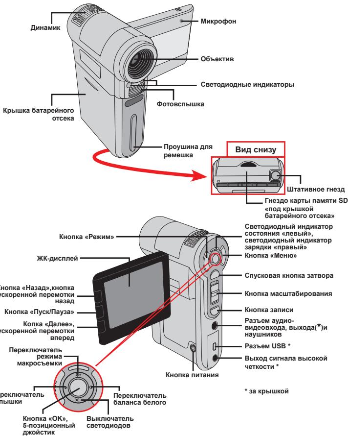 AIPTEK HD-DV CAMCORDER - BHeuHn BnD BnDeOkamepbI - 1