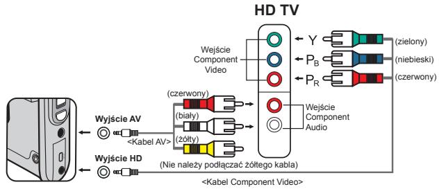 AIPTEK HD-DV CAMCORDER - Podłuczanie kamkordera do HDTV - 1