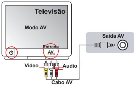 AIPTEK HD-DV CAMCORDER - Ligaçao da camcorder a um tevisor normal - 1