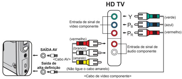 AIPTEK HD-DV CAMCORDER - Ligação da camcordera um teilevisor de alta definição - 1