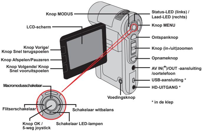AIPTEK HD-DV CAMCORDER - Aan de slag - 2