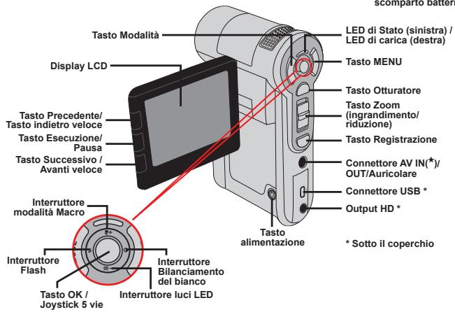 AIPTEK HD-DV CAMCORDER - - Conoscere la parti della videocamera - 2
