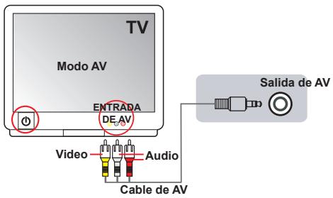 AIPTEK HD-DV CAMCORDER - Conectar la videocamara a un televisor estandar - 1