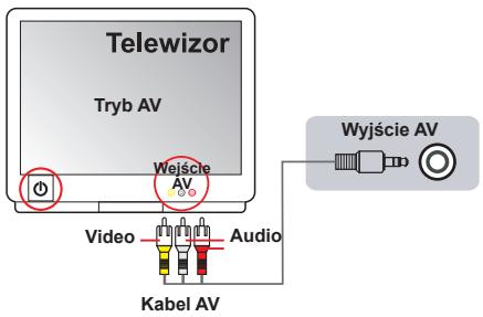 AIPTEK HD-DV CAMCORDER - Podlaczanie kamkordera do standardowego telewizora - 1