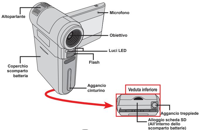 AIPTEK HD-DV CAMCORDER - - Conoscere la parti della videocamera - 1