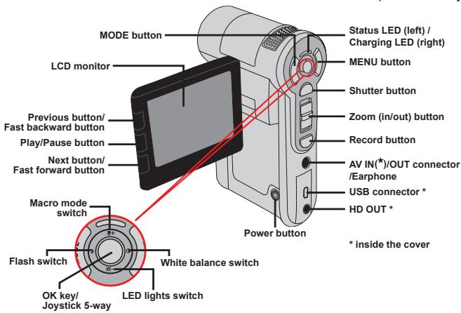 AIPTEK HD-DV CAMCORDER - Knowing your camcorder parts - 2