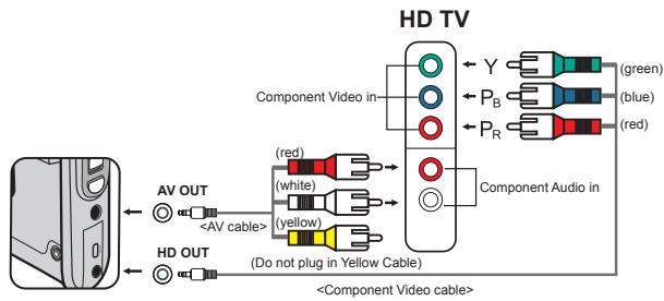 AIPTEK HD-DV CAMCORDER - Connecting the camcorder to HDTV - 1