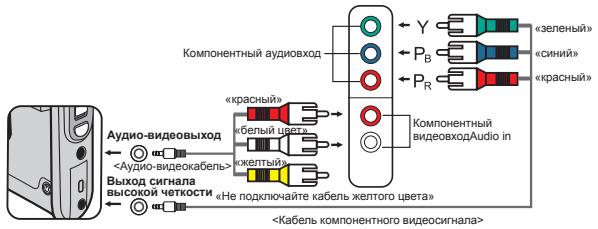 AIPTEK HD-DV CAMCORDER - ПодклIoуЕне Камерbl K TeJIeВиЗОрУ BBICOKОЧТКОCTN - 1