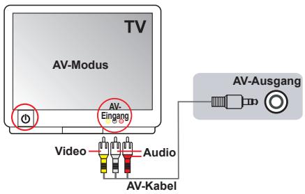 AIPTEK HD-DV CAMCORDER - Camcorder an ein normales Fernsehgerat anschließen - 1