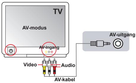 AIPTEK HD-DV CAMCORDER - De camcorder aansluiten op een standard tv - 1