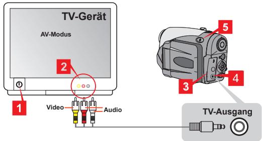 AIPTEK HDDV 8000 - Anschlieben der Kamera an Ihr TV-Gerät - 1