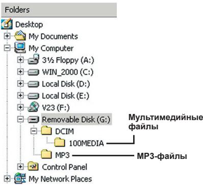 AIPTEK HDDV 8000 - PacnoJoxKeHne paIIOB - 1