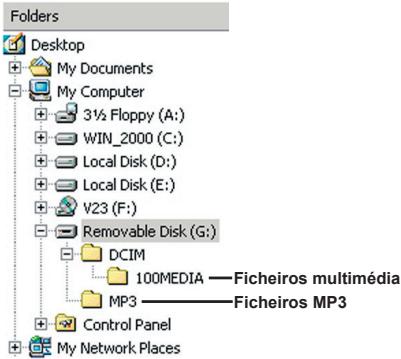 AIPTEK HDDV 8000 - Localização dos ficheiros - 1