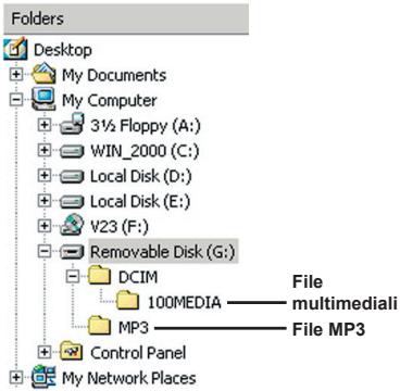 AIPTEK HDDV 8000 - Posizione dei file - 1