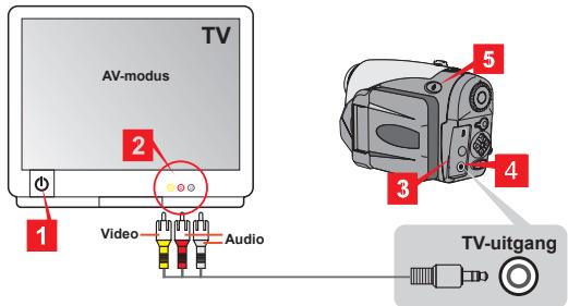 AIPTEK HDDV 8000 - - De camera aansluiten op uw tv - 1