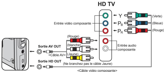 AIPTEK POCKET DV Z300HD - Relier le caméscope à un téléviseur HDTV - 1