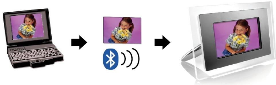 AIPTEK MONET BT - Using Bluetooth to send photos – from PC or laptop - 1