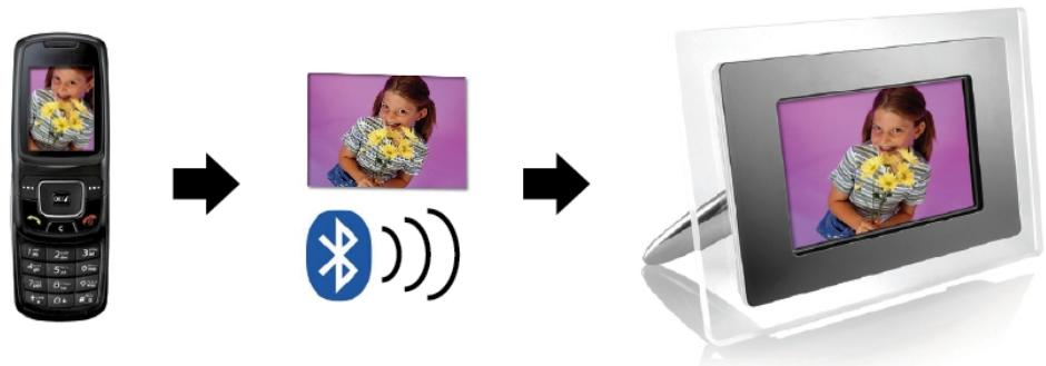 AIPTEK MONET BT - Usar la funciona Bluetooth para enviar fotografías (desde el téléphone móvil o launidad PDA) - 1