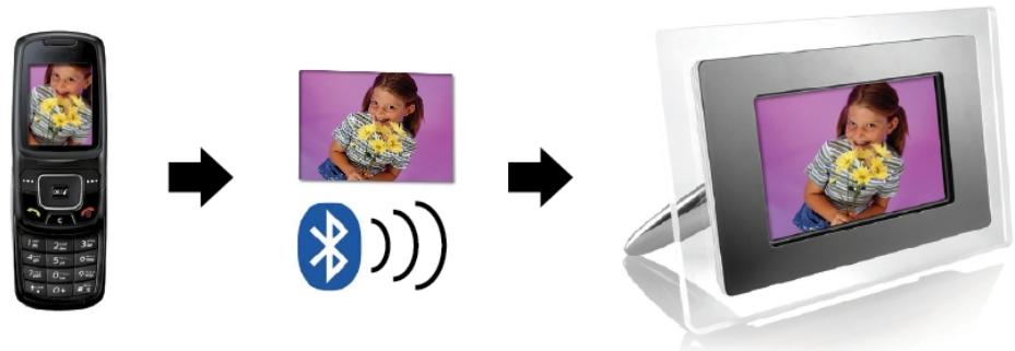 AIPTEK MONET BT - Bluetooth gebruiken om Foto's te verzenden - van een mobiele telefoon of PDA - 1