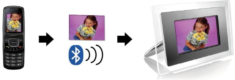 AIPTEK MONET BT - Fotos per Bluetooth senden - vom Mobiltelefon oder PDA - 1