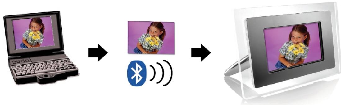 AIPTEK MONET BT - Uso del Bluetooth per inviare foto da PC o notebook - 1