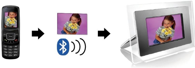 AIPTEK MONET BT - Using Bluetooth to send photos – from cell phone or PDA - 1