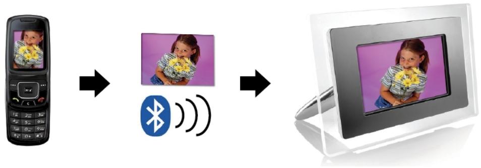 AIPTEK MONET BT - Utiliser bluetooth pour envoyer des photos – d'un téléphone mobile ou d'un PDA - 1