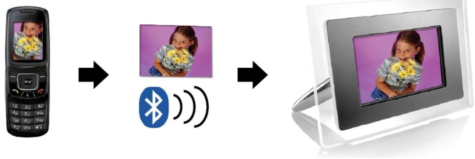AIPTEK MONET BT - Uzywanie Bluetooth do wysymania zdjec - z Telefonu komórkowej lub PDA - 1