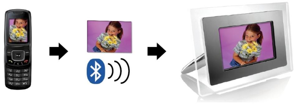 AIPTEK MONET BT - Utilização da função Bluetooth para enviar fotos – a partir de telemóvel ou agenda electrónica - 1