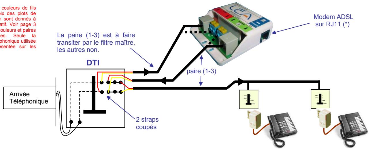 LEA ED04 - Guide d'installation d'un filtre ADSL LEA - 2