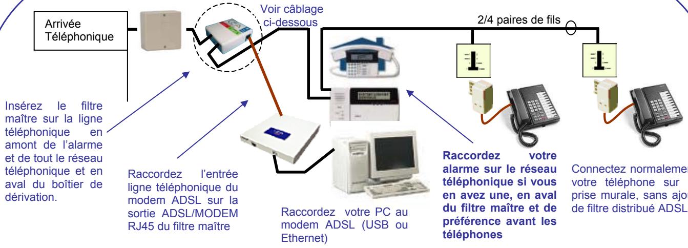 LEA ED04 - Guide d'installation d'un filtre ADSL LEA - 1