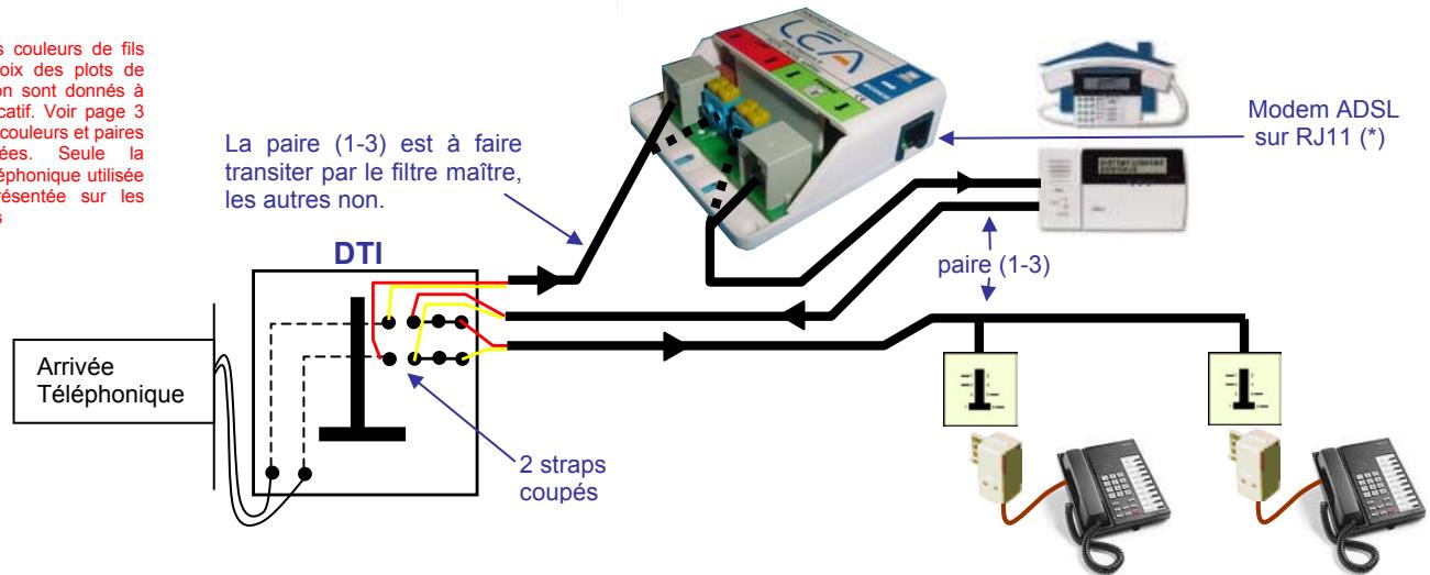 LEA ED04 - Guide d'installation d'un filtre ADSL LEA - 2