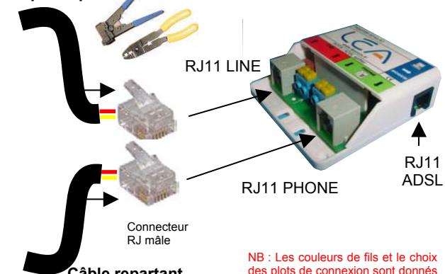 LEA ED04 - NB : Une autre possibilité consiste à utiliser les borniers à l'intérieur du boîtier. Pour ouvrir le boîtier, appuyer sur l'avant du capot et soulever simultanément. Les borniers LINE et PHONE sont disponibles. Comme il y a une redirection directe du signal ADSL depuis le signal LINE, il est également possible d'utiliser le bornier LINE pour connecter le signal ADSL - 1