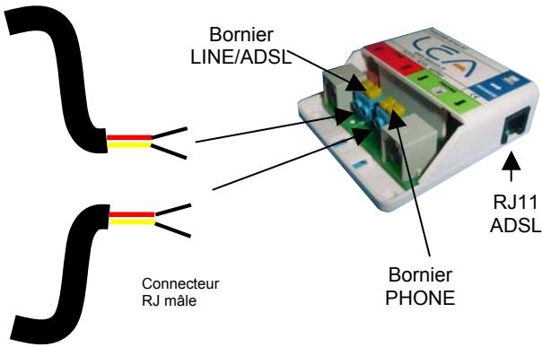 LEA ED04 - NB : Une autre possibilité consiste à utiliser les borniers à l'intérieur du boîtier. Pour ouvrir le boîtier, appuyer sur l'avant du capot et soulever simultanément. Les borniers LINE et PHONE sont disponibles. Comme il y a une redirection directe du signal ADSL depuis le signal LINE, il est également possible d'utiliser le bornier LINE pour connecter le signal ADSL - 2
