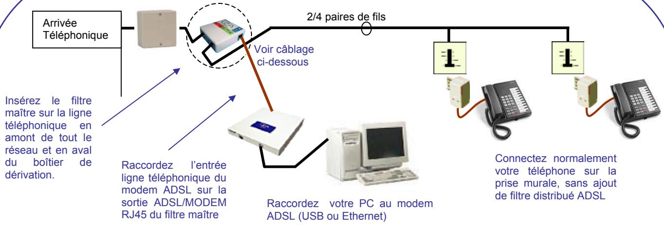 LEA ED04 - Guide d'installation d'un filtre ADSL LEA - 1