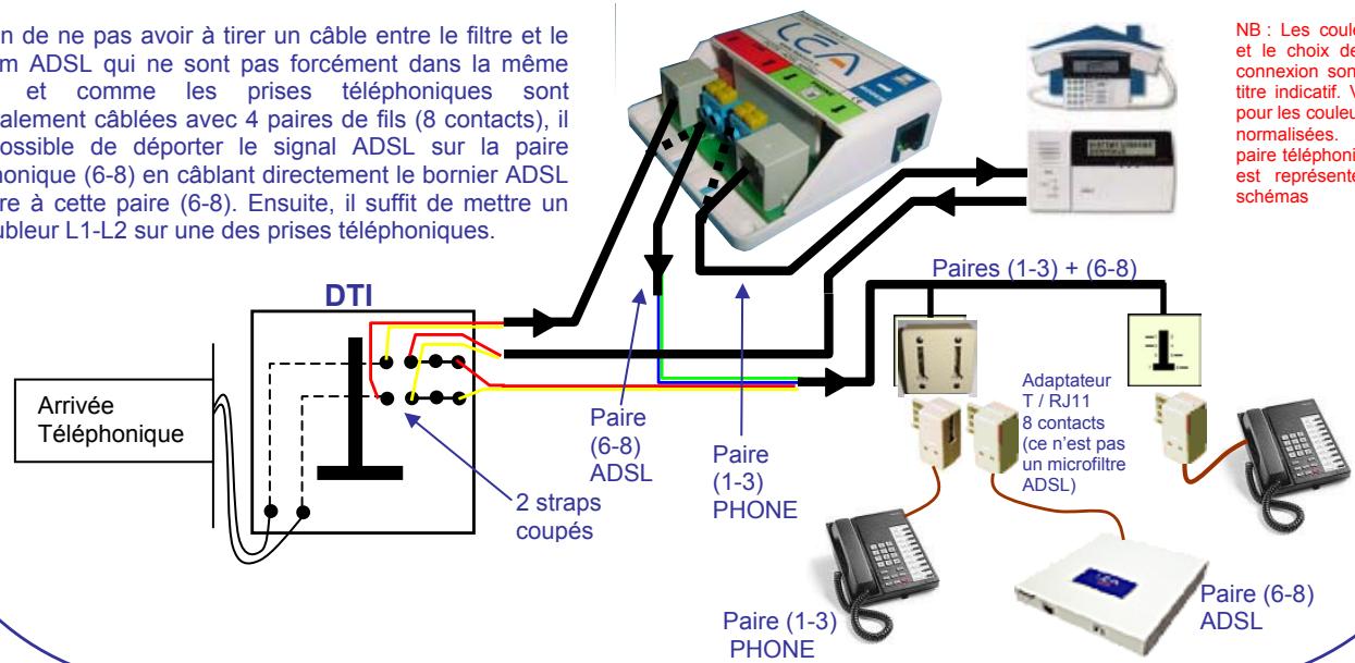 LEA ED04 - Guide d'installation d'un filtre ADSL LEA - 3