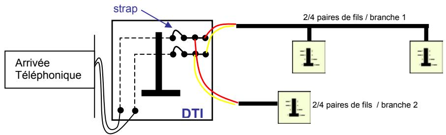 LEA ED04 - Dispositif de Terminaison Intérieure - 2