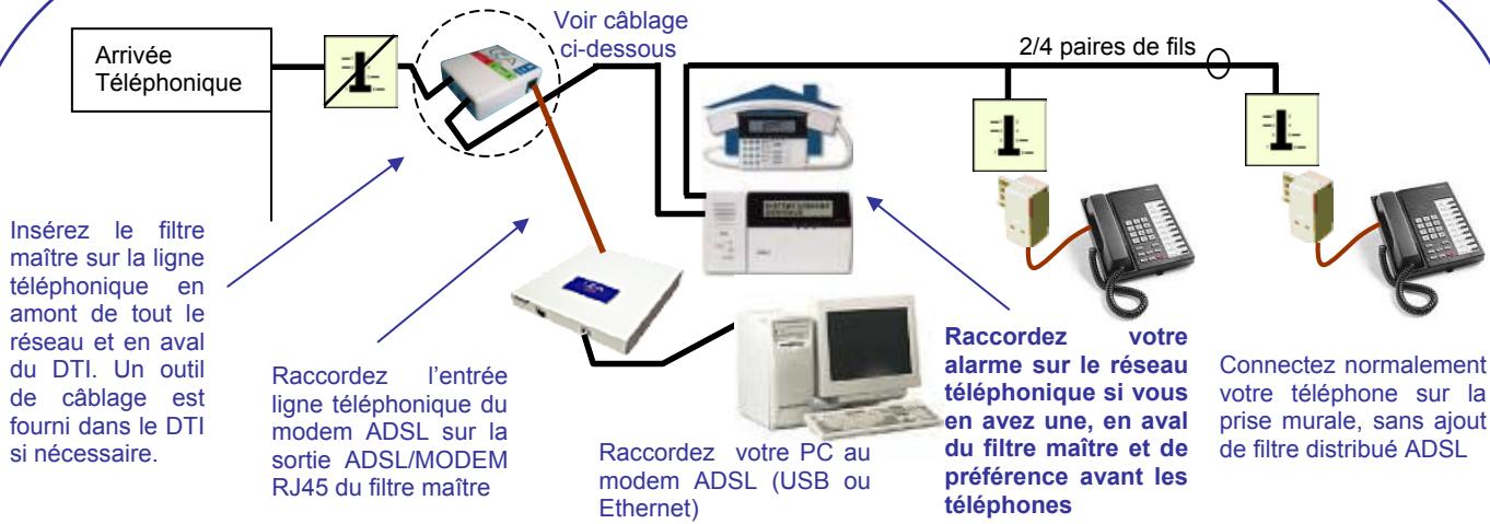 LEA ED04 - Guide d'installation d'un filtre ADSL LEA - 1