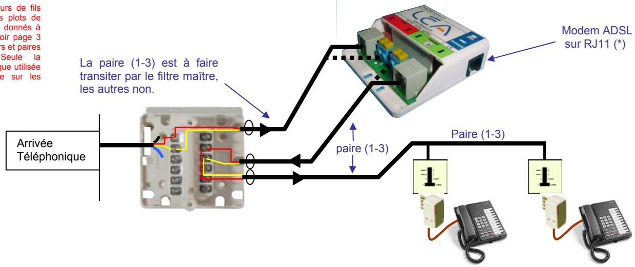 LEA ED04 - Guide d'installation d'un filtre ADSL LEA - 2