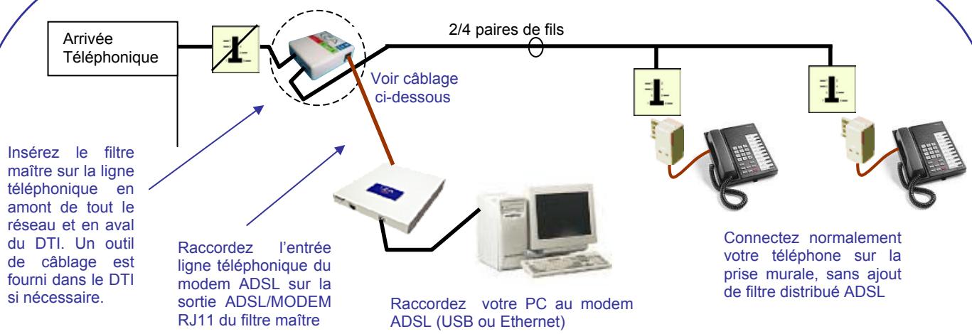LEA ED04 - Guide d'installation d'un filtre ADSL LEA - 1