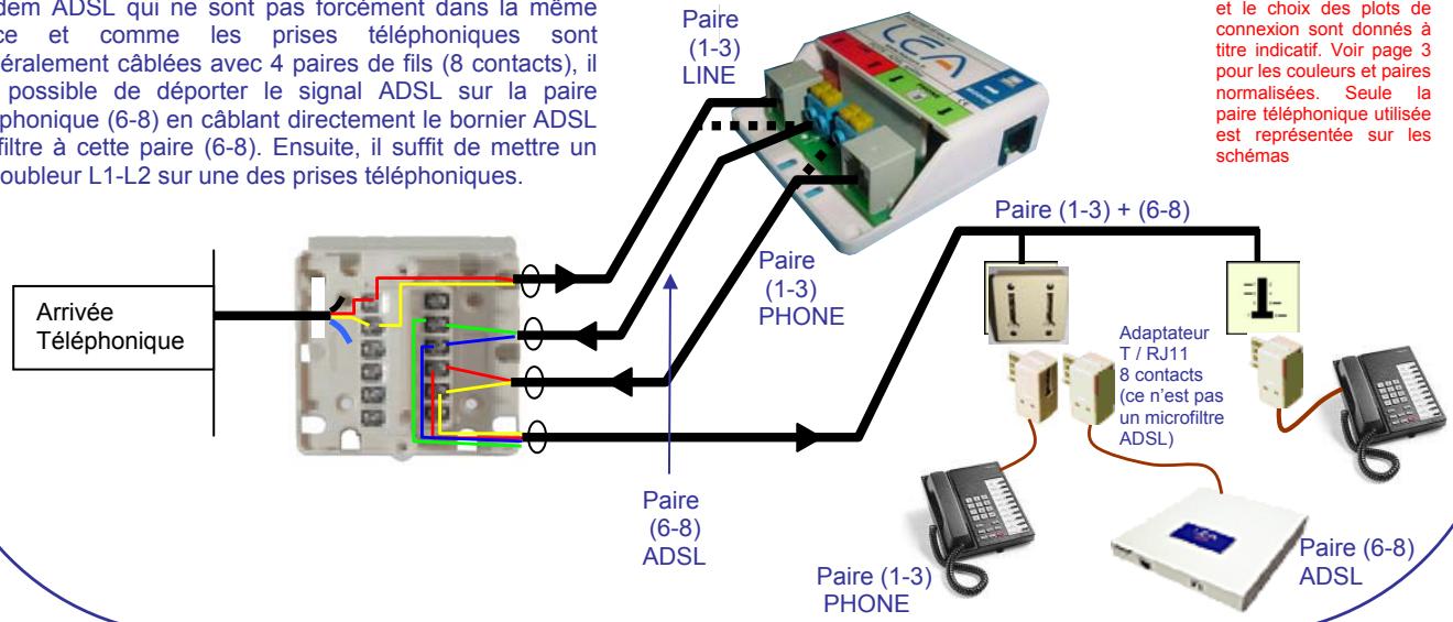 LEA ED04 - Guide d'installation d'un filtre ADSL LEA - 3
