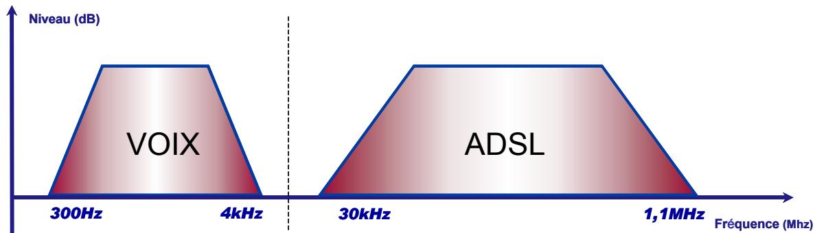 LEA ED04 - Qu'est-ce que l'ADSL ? - 1