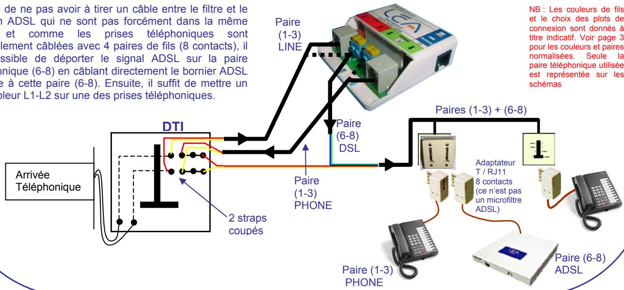 LEA ED04 - Guide d'installation d'un filtre ADSL LEA - 3