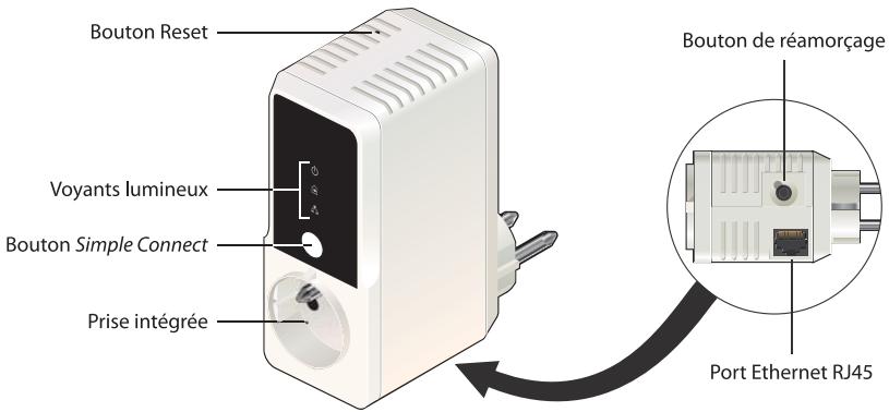 BEWAN E200 MAXX - Voyants lumineux / Boutons / Connecteurs - 1