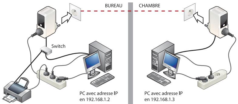BEWAN E200 MAXX - Application 1 : transfert de fichiers et partage d'imprimante - 1
