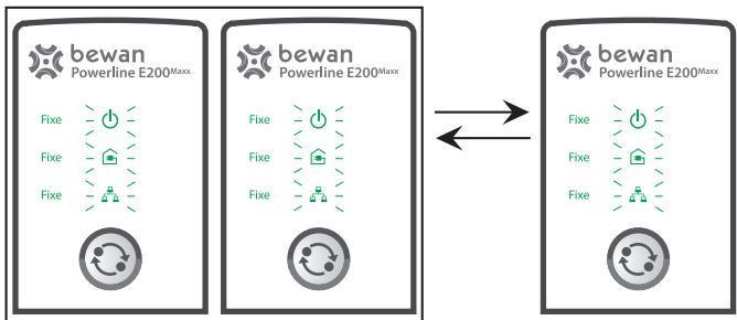 BEWAN E200 MAXX - Etape 2 - 3