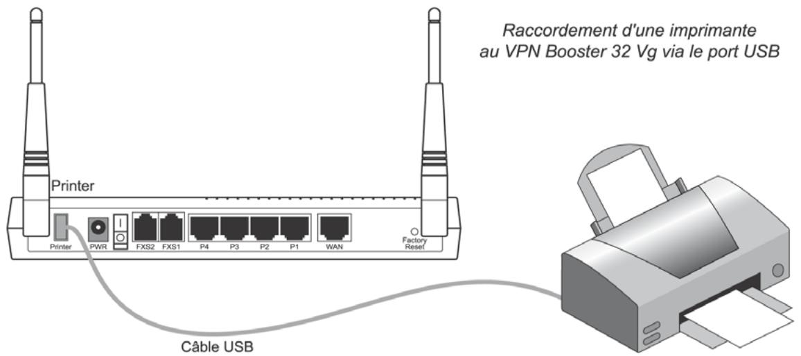 BEWAN VPN BOOSTER 32 - Raccordement d'une imprimante USB au routeur - 2