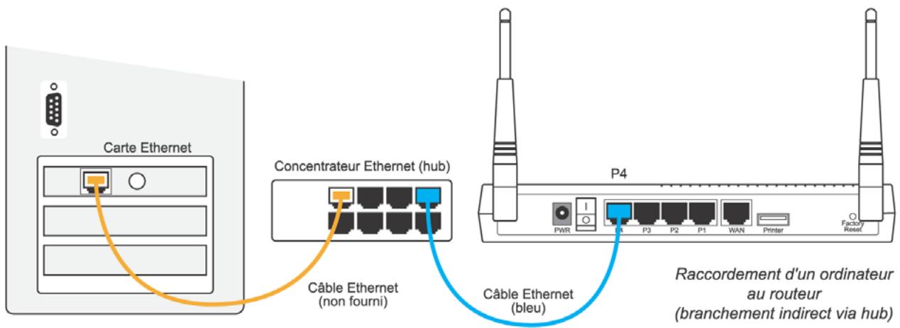 BEWAN VPN BOOSTER 32 - Raccordement indirect via concentrateur externe - 1