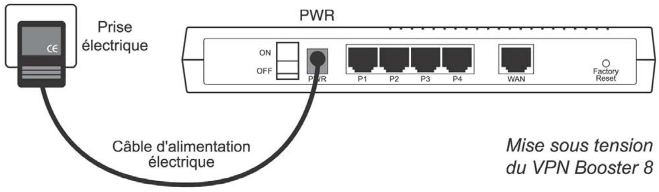 BEWAN VPN BOOSTER 32 - Raccordement du routeur à l'alimentation électrique - 1