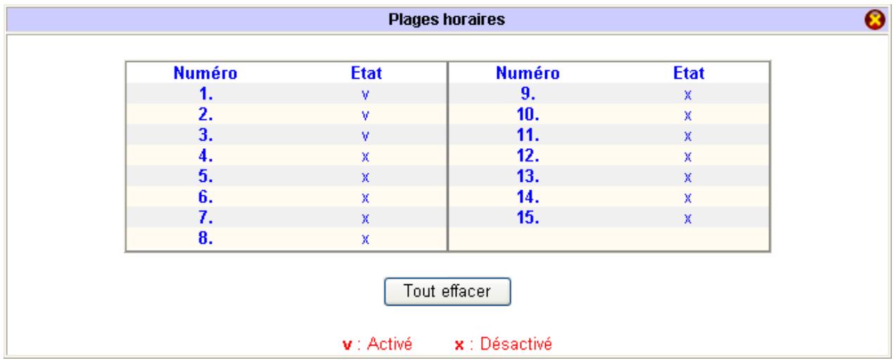 BEWAN VPN BOOSTER 32 - Exemple de paramétrage de plages horaires - 4